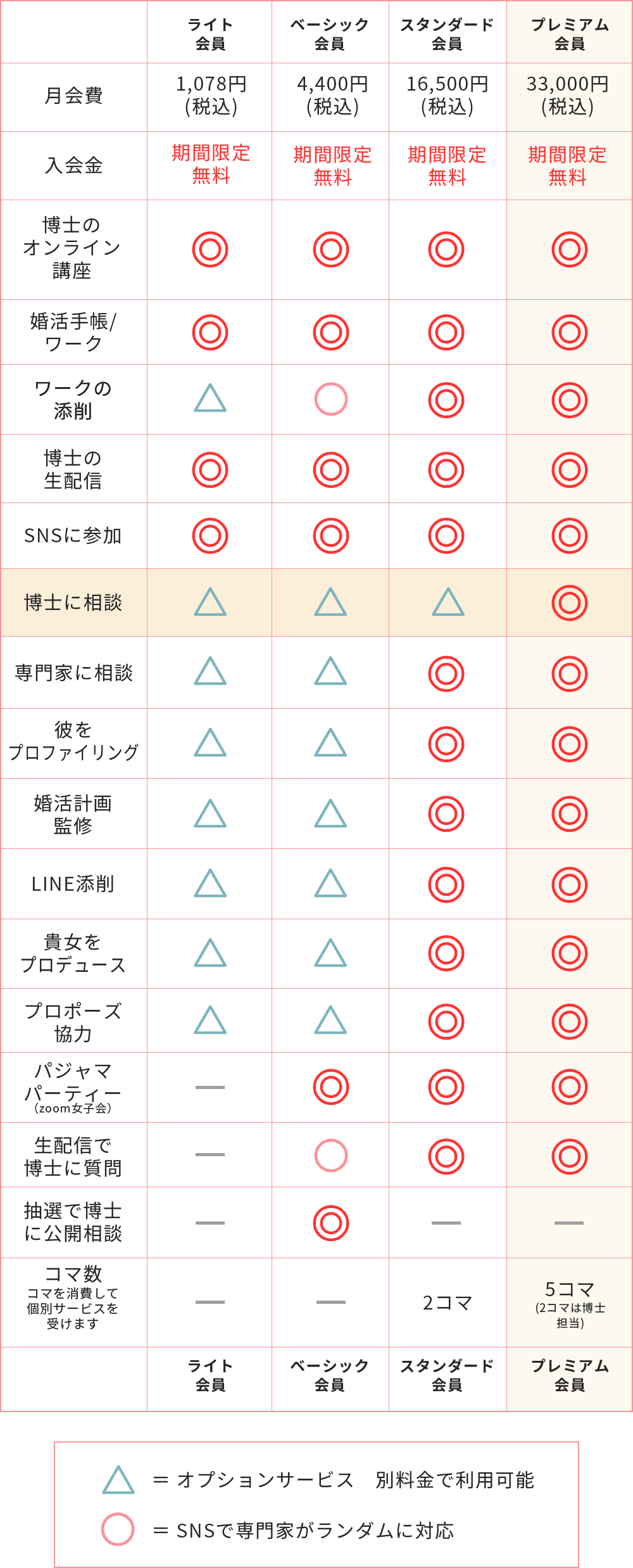 料金プラン